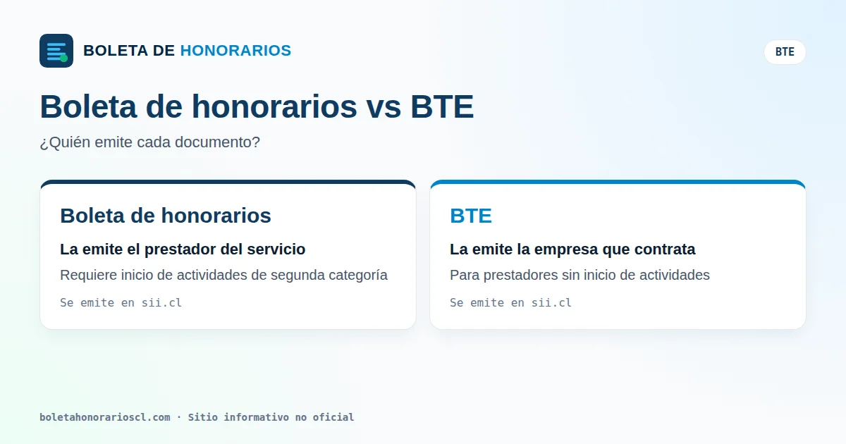 BTE frente a boleta de honorarios