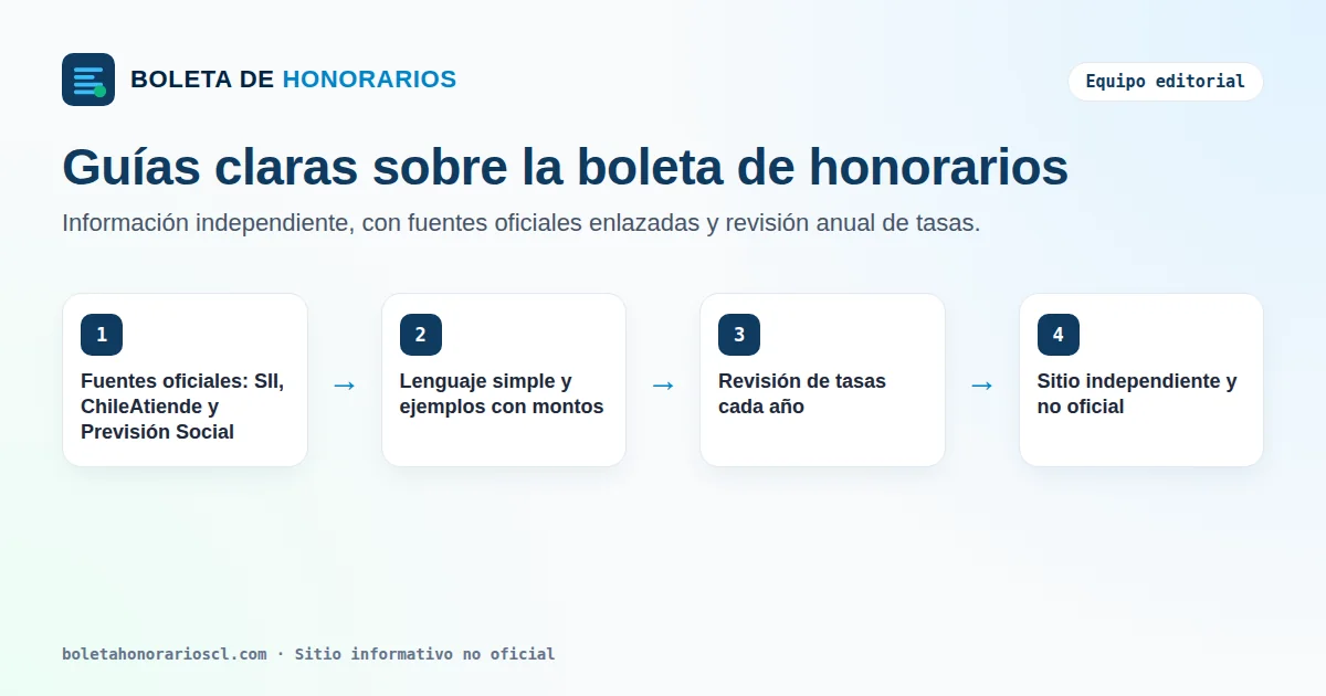 Equipo editorial